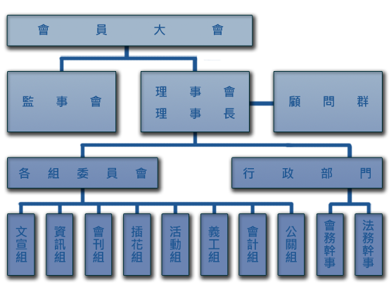 人事组织结构图